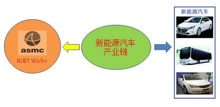 前几年的比亚迪如今怎么样了,见证比亚迪又一个辉煌时刻