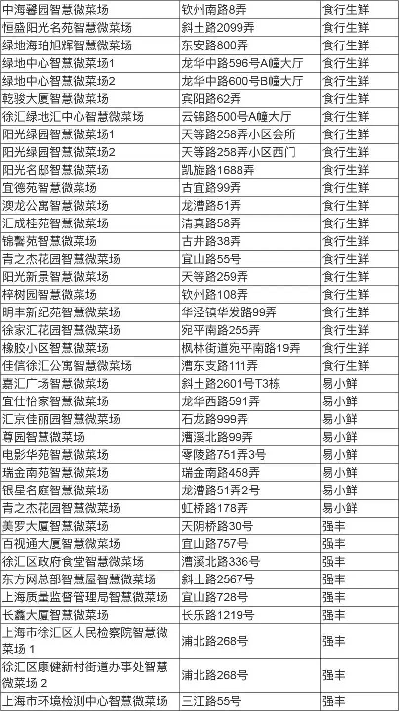 智慧便民菜场,上海智慧微菜场