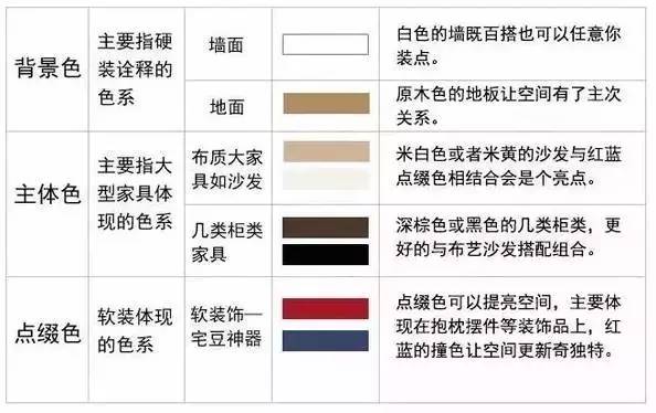 美式乡村风,用色彩为家居减负