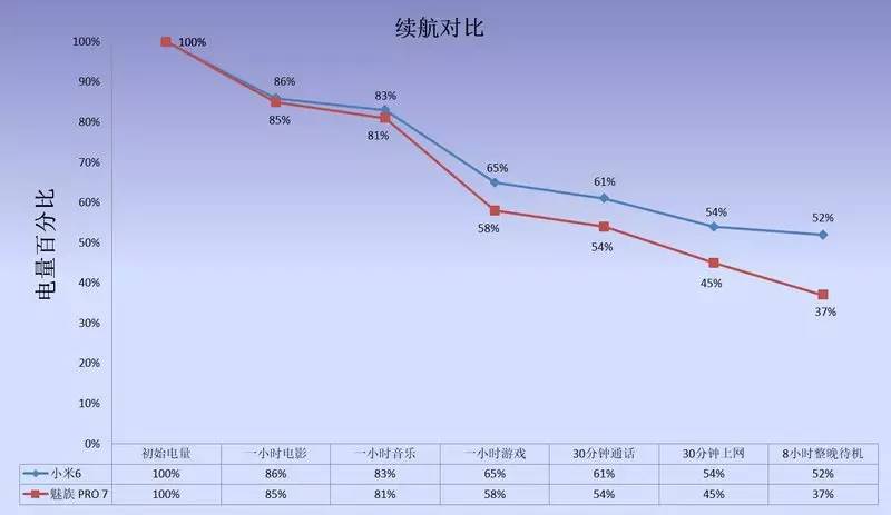 联发科最垃圾的处理器,联发科处理器吐槽