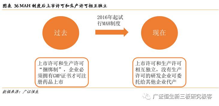 「金鳞榜」圣兆药物,832586：微球技术国内领先，后劲十足蓄势爆发