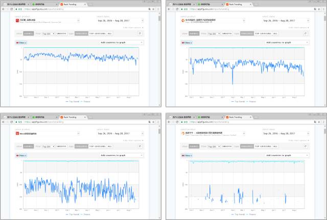 四大炒股平台,四大股票交易软件