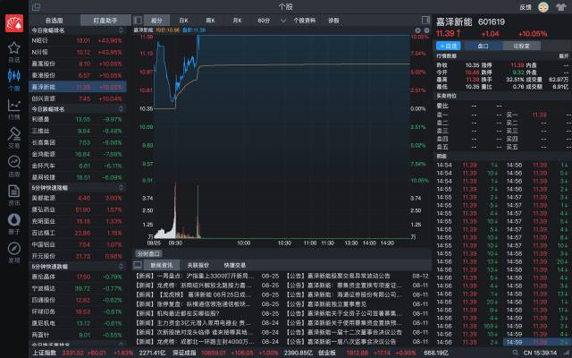 四大炒股平台,四大股票交易软件