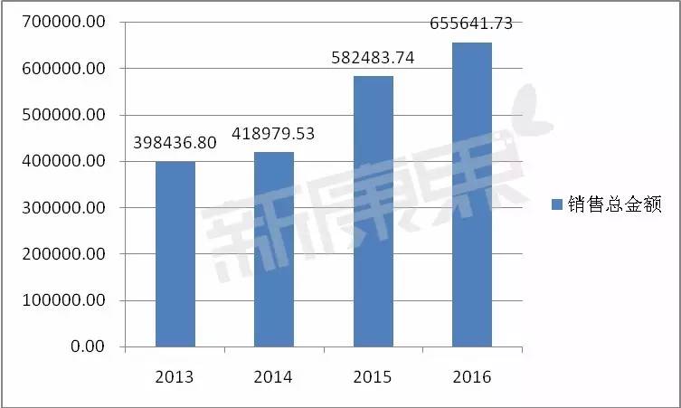2018年全国狂犬病死亡人数,2008狂犬病全国死亡人数