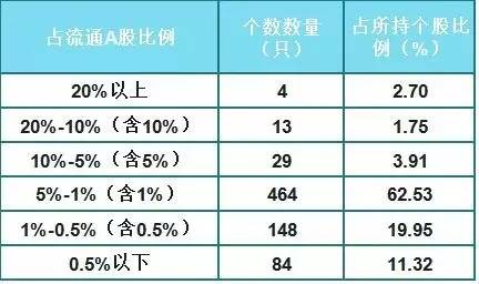 两年前救市资金去了哪？快来看看证金公司是如何赚钱的？