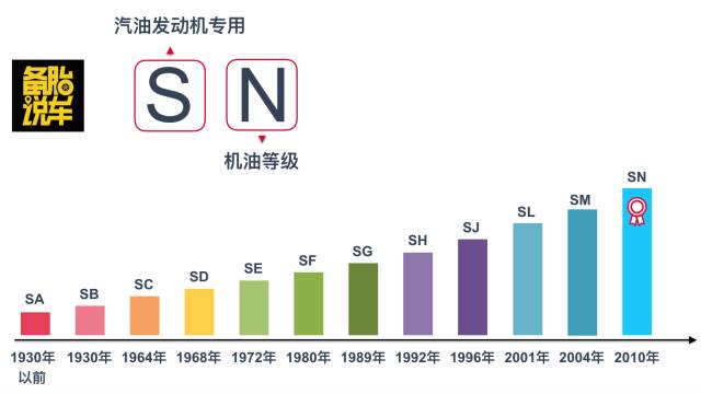 美孚一号5w-30全合成机油1升价格,美国进口美孚5w-30全合成机油