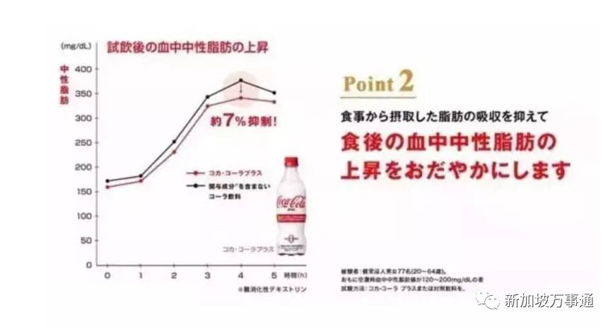 可口可乐吸脂效果到底有多可怕 (可口可乐减肥成功)
