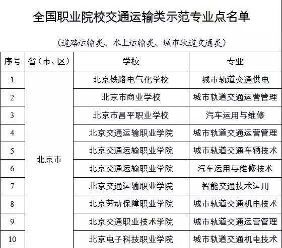 北京交通运输职业学院最新消息,北京运输职业学院排名