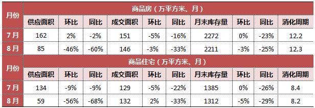 7分钟看懂楼市走势,70城近15年楼市走势图