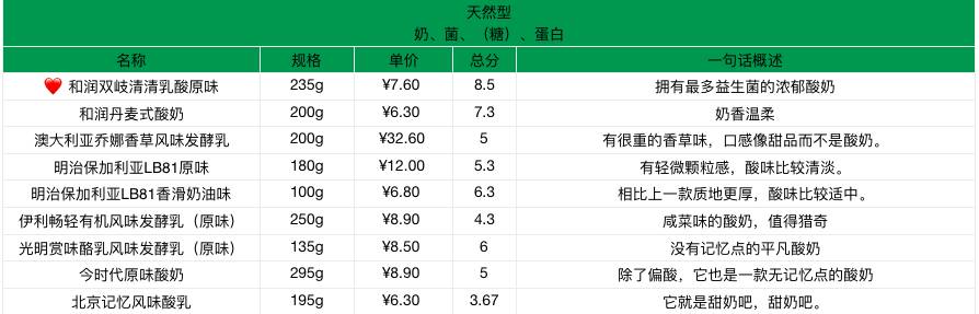 贵价酸奶,超贵但超好喝的酸奶