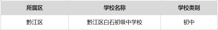 重庆最厉害的十所中学,重庆最厉害的5所大学