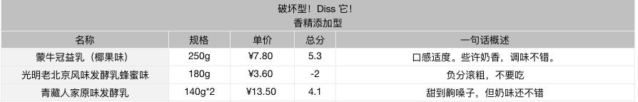 好贵的高档酸奶,超贵但超好喝的酸奶