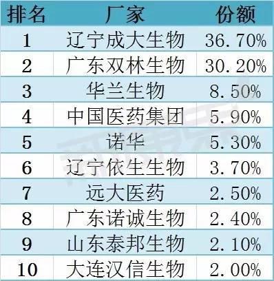 2018年全国狂犬病死亡人数,2008狂犬病全国死亡人数