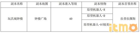 冒险岛2迷宫地图,冒险岛玩具钟楼攻略