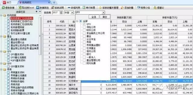 中报行情分析和展望,新手怎么看懂股票中报数据