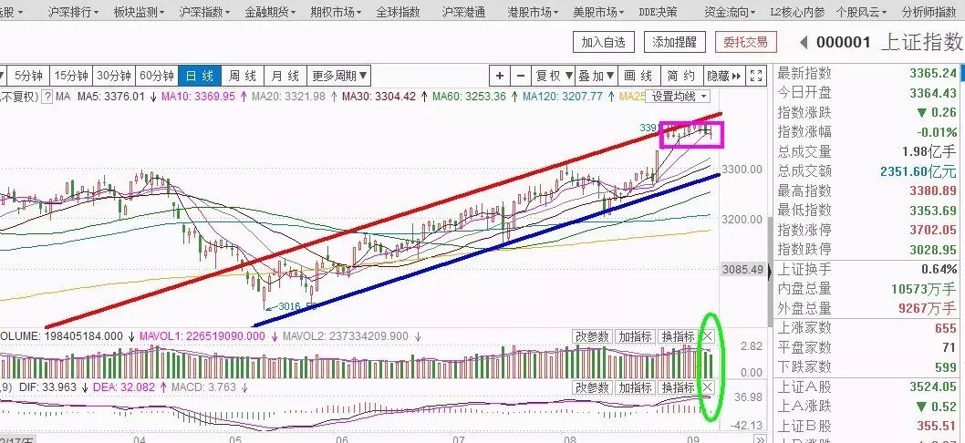 日k线下方有个缺口,日k线出现缺口