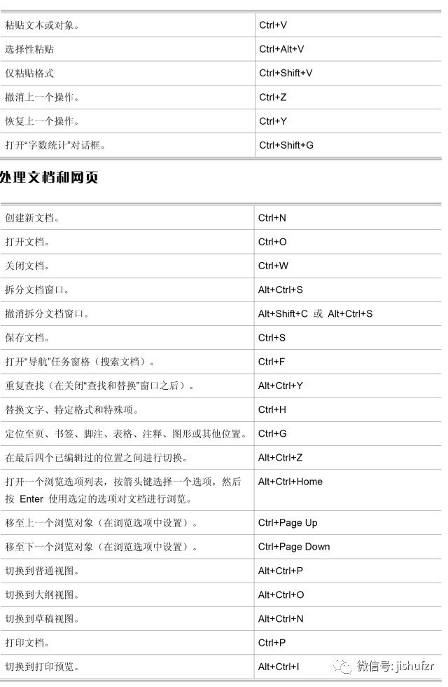 word快捷键使用大全表,word最常用快捷键命令大全表