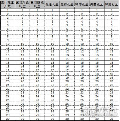 王座守护者2怎么打,王座守护者2竞技技能