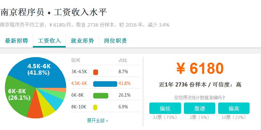 富士康工资为何那么低,富士康来中国底薪四千