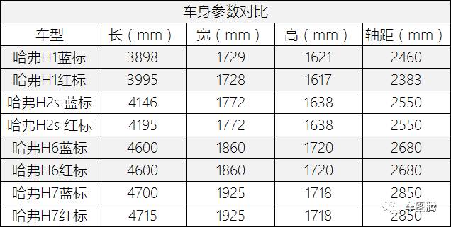 长城哈弗蓝标款,哈弗长城区别