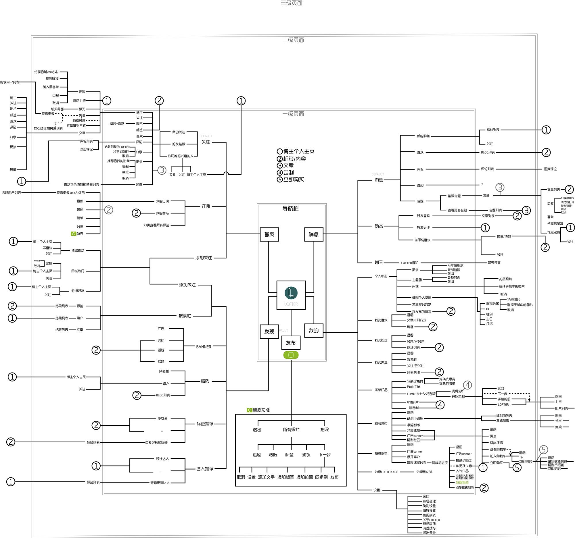 长文朗读视频如何制作,如何从0-1搭建一款产品