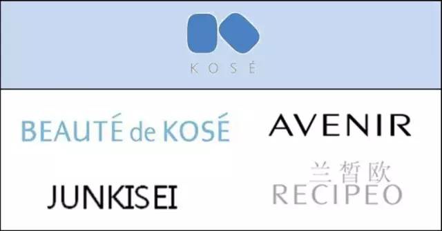 全球4大快时尚品牌,各大时尚集团旗下品牌