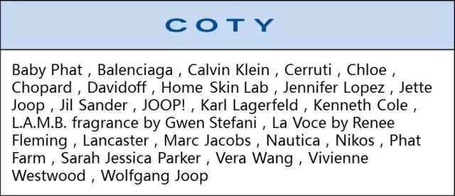 全球4大快时尚品牌,各大时尚集团旗下品牌