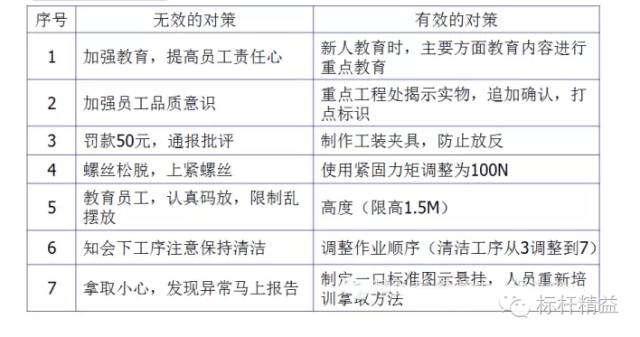 工厂车间管理思路和方法,车间管理与现场改善方法图片