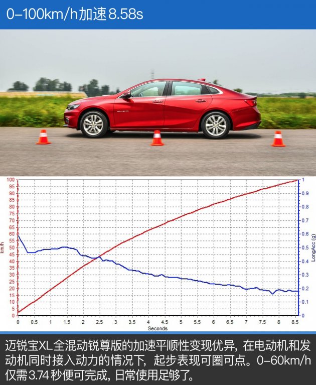 君威1.5迈锐宝xl2021款1.5t,21款1.5t迈锐宝xl到底值不值得买