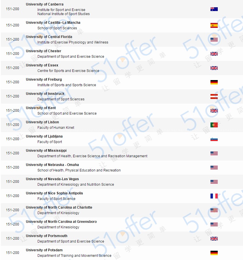 全国体院软科最新排名,软科学科全球排名