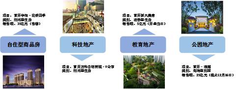 北京首开集团房地产,首开集团开发楼盘