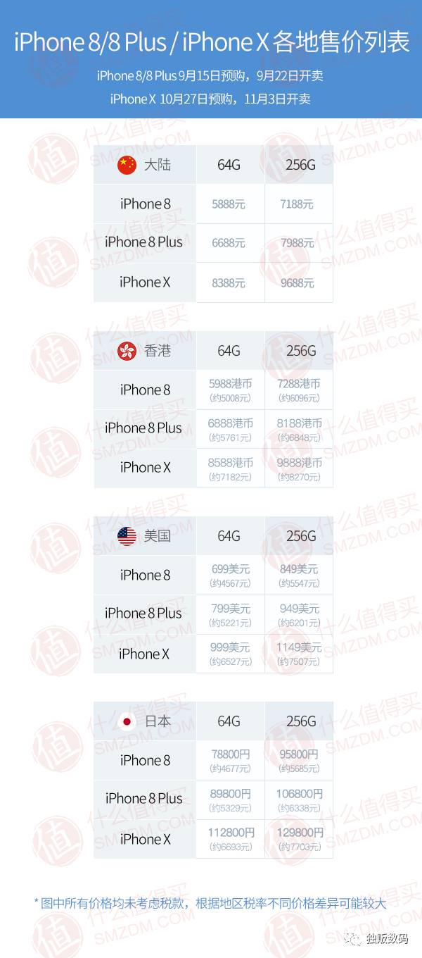 iphone8x卖多少钱呢,iphone8购买价格