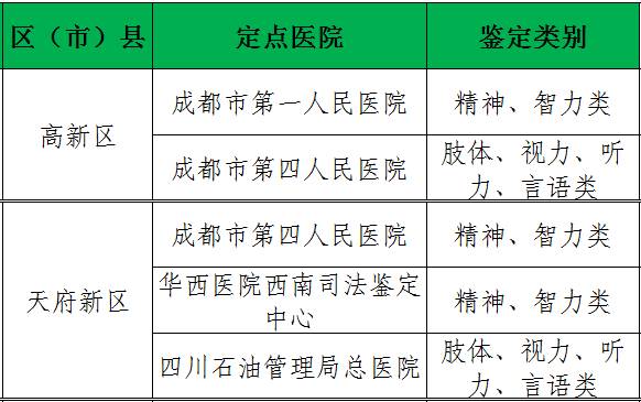 怎样办理残疾人证件,关于如何办理残疾人护理证