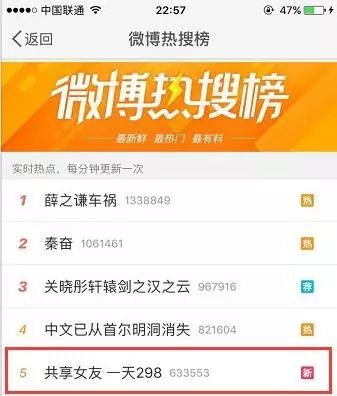 “共享女友”真的来了？！一天298元还送货上门……