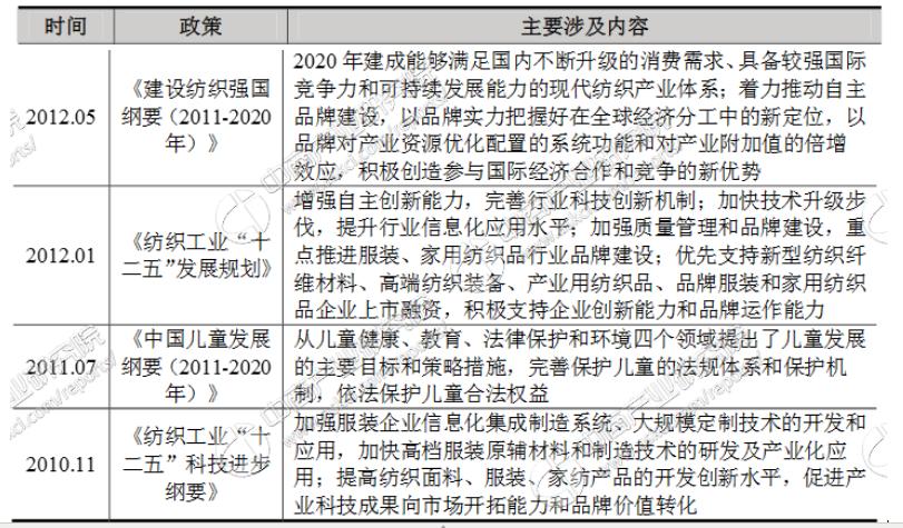 中国童装市场分析及趋势分析,童装行业分析和市场分析