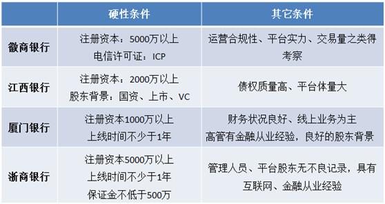 一年变更4次起底拉拉财富的“拜干爹”之路
