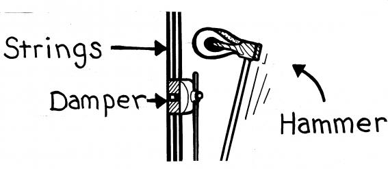 midi键盘配重选择,手感排名第一的midi键盘