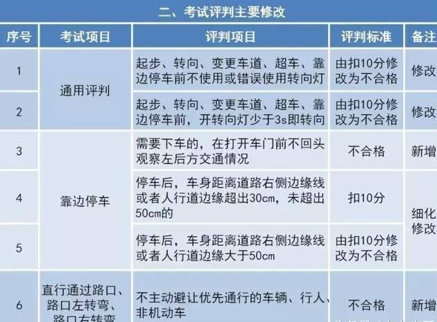 史上最严的新交规2018,史上最严交规将产生什么效果