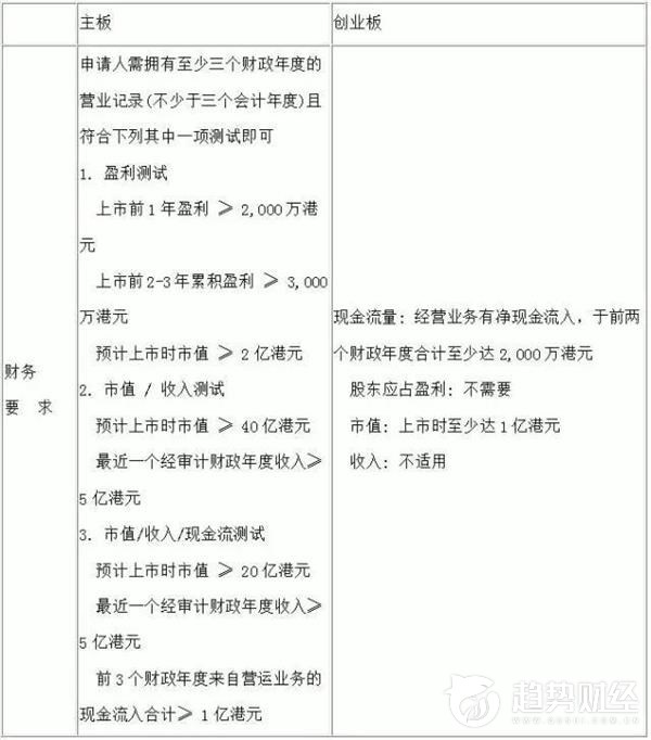 香港股票市场与a股的区别,香港股票市场购买条件