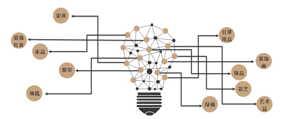 烩设计,烩设计全套视频