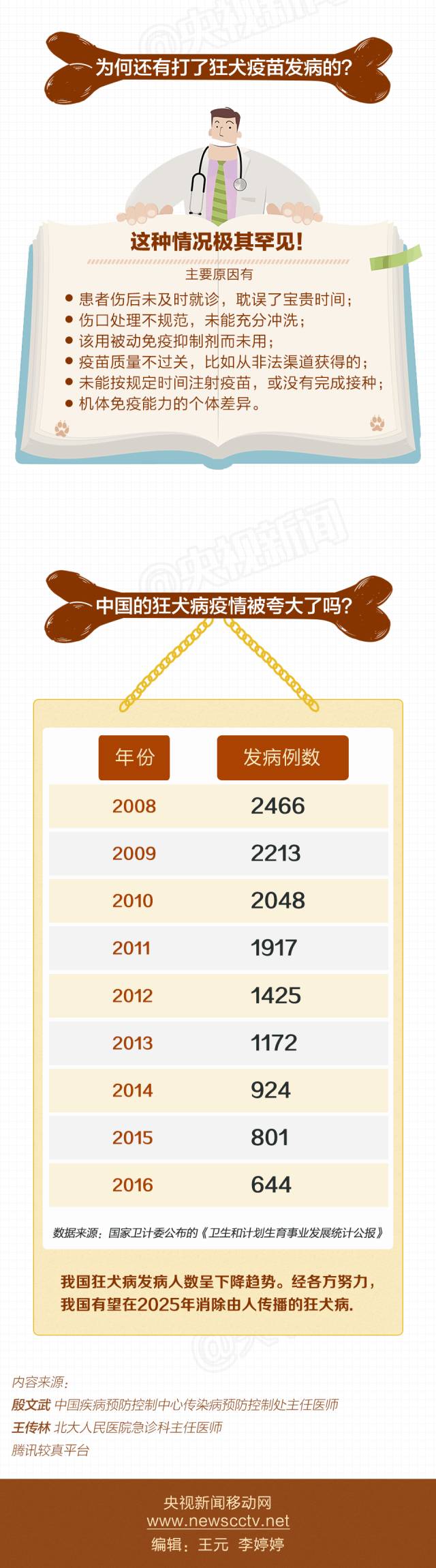 狂犬病的误解与真相,狂犬病的误解与治疗