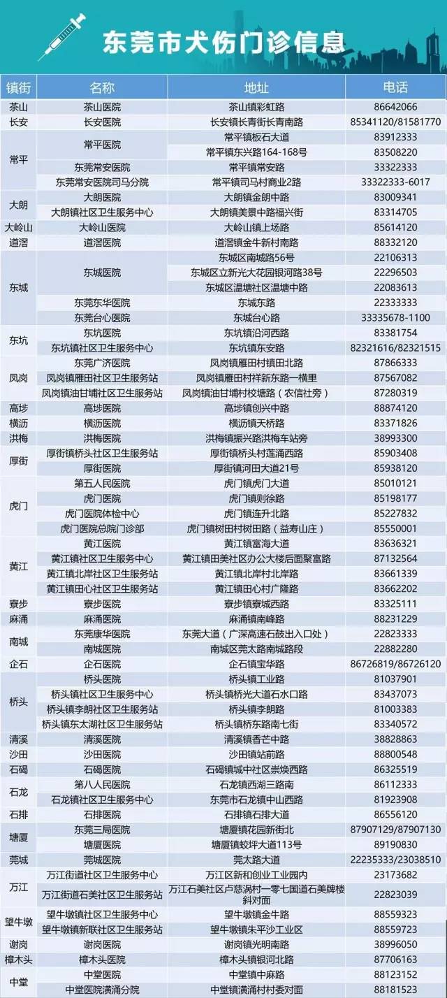 狂犬病的误解与真相,狂犬病的误解与治疗