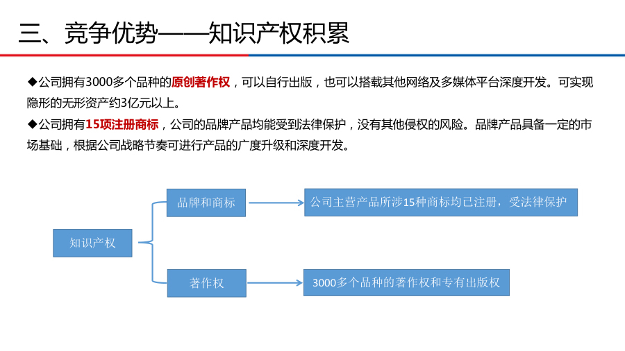新三板路演,三板路演