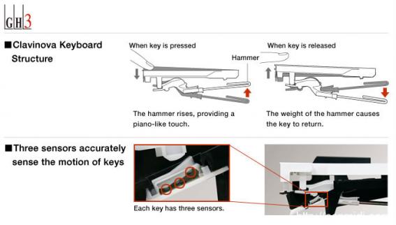 midi键盘配重选择,手感排名第一的midi键盘
