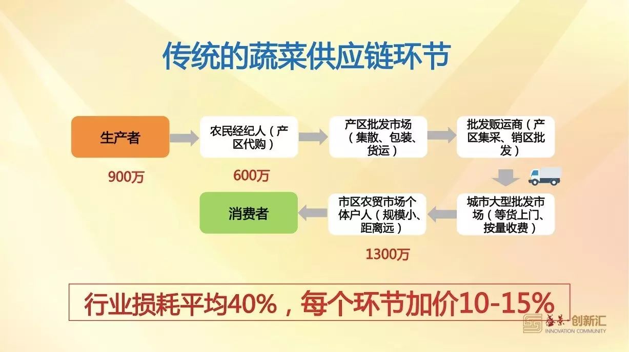 「大咖直播」独角兽是怎样炼成的——大搜车、宋小菜