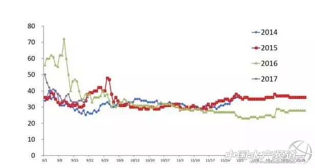 蟹价为什么这么低,蟹贵的原因