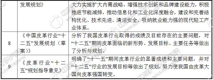 皮具箱包行业的上下游产业,皮具行业企业