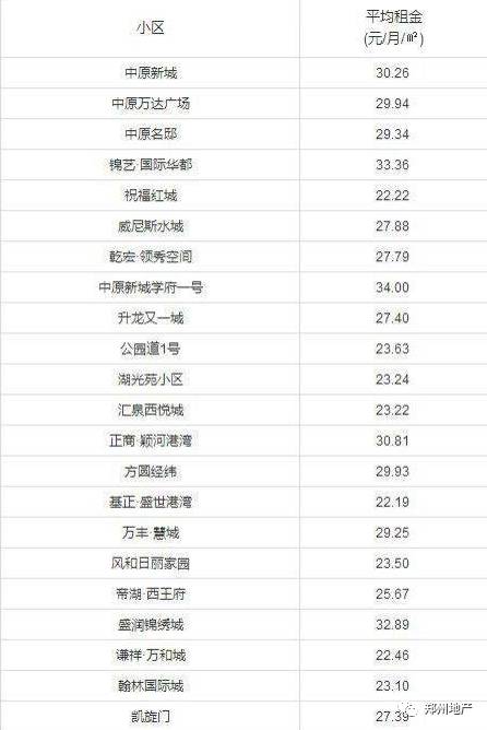 郑州房东减免租金的最新有效消息,郑州租房市场低迷房东等租客