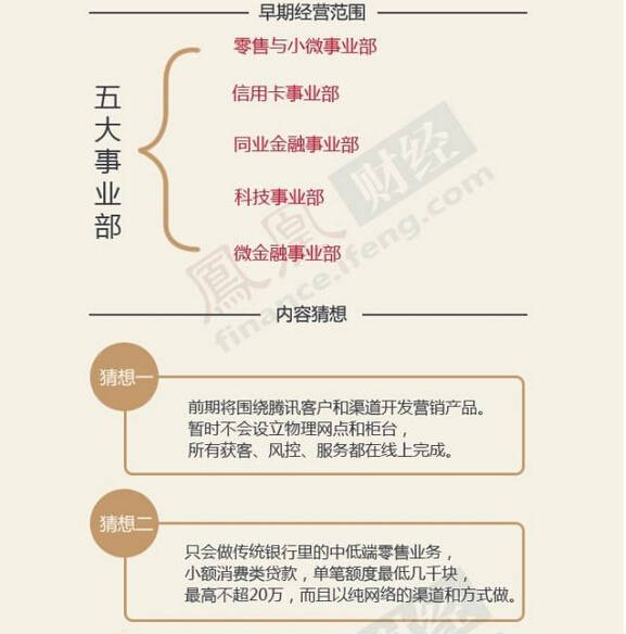 微信支付限额从10万调整20万,微信支付限额怎么从20万到100万