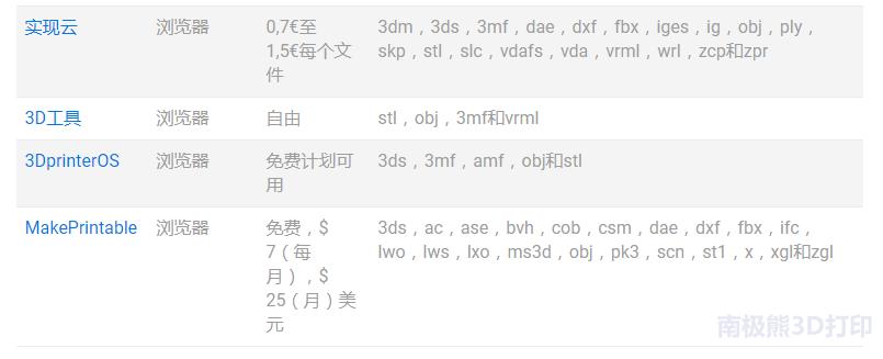 stl文件模型怎么修复,stl修复工具大全